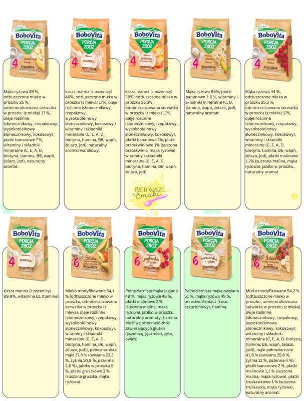 Analiza i ocena kaszek dla niemowląt. Kaszki dla niemowląt ranking