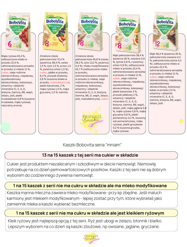 Analiza i ocena kaszek dla niemowląt. Kaszki dla niemowląt ranking