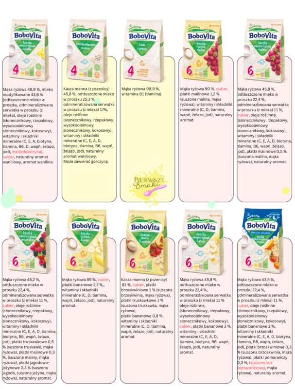 Analiza i ocena kaszek dla niemowląt. Kaszki dla niemowląt ranking