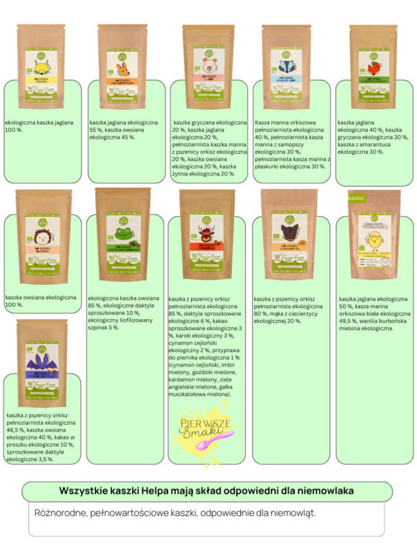 Analiza i ocena Kaszki Helpa . Kaszki dla niemowląt ranking