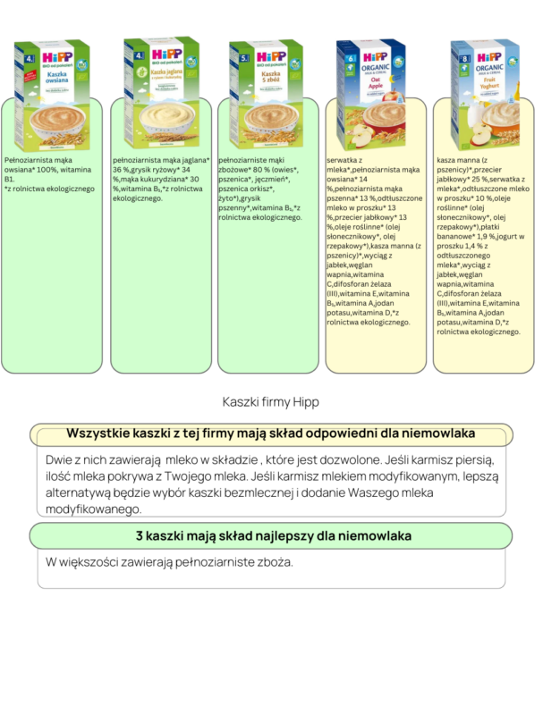 Analiza i ocena Kaszki Hipp . Kaszki dla niemowląt ranking