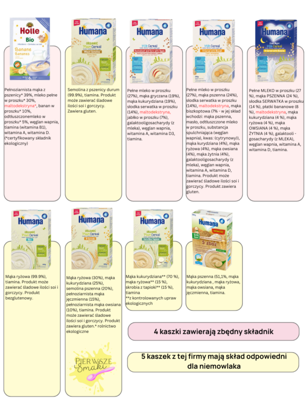 Analiza i ocena Kaszki Humana . Kaszki dla niemowląt ranking