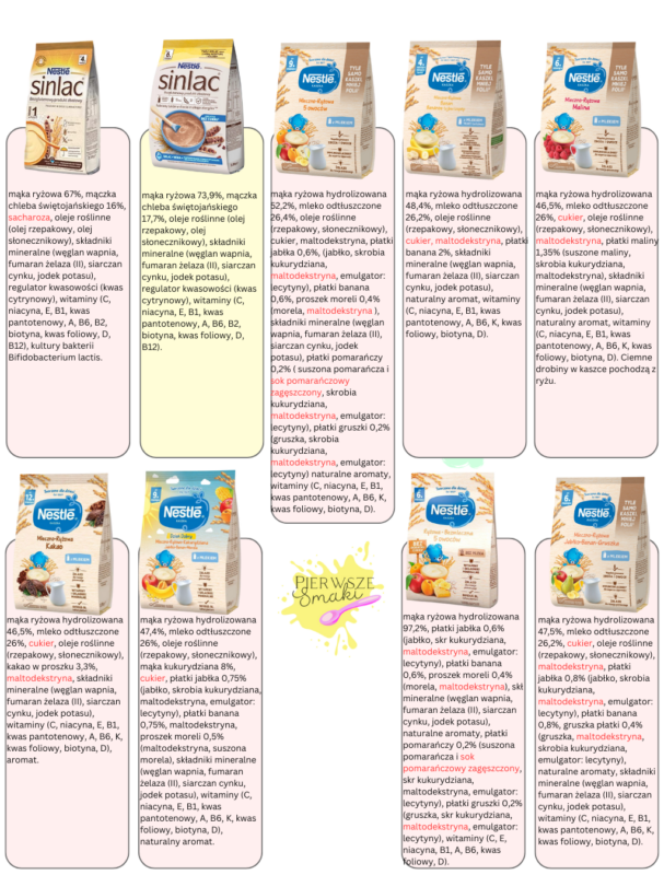 Analiza i ocena Kaszki Nestle . Kaszki dla niemowląt ranking
