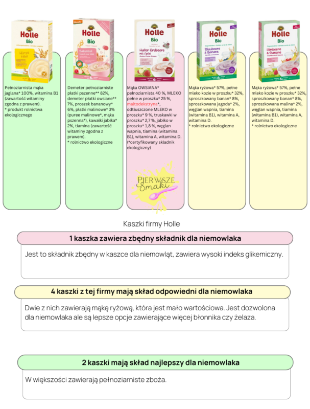 Analiza i ocena Kaszki Holle . Kaszki dla niemowląt ranking