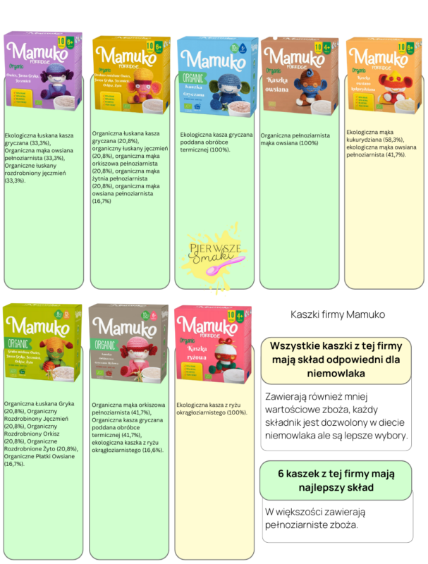 Analiza i ocena Kaszki Mamuko . Kaszki dla niemowląt ranking