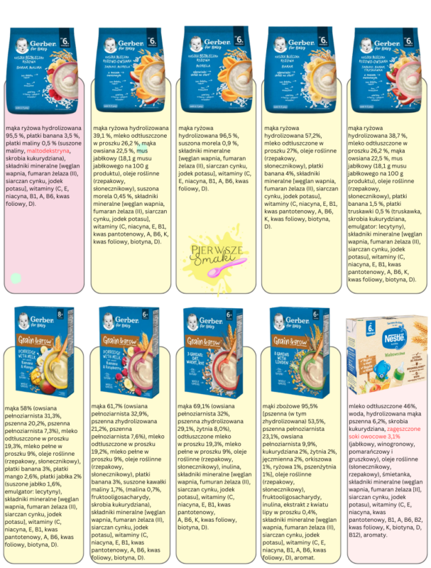 Analiza i ocena Kaszki Nestle . Kaszki dla niemowląt ranking