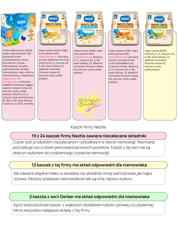 Analiza i ocena Kaszki Nestle . Kaszki dla niemowląt ranking