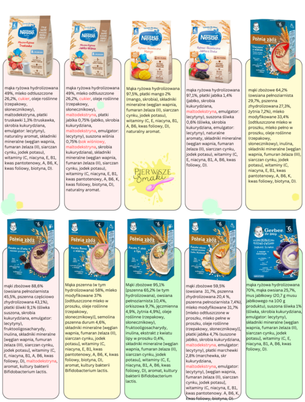 Analiza i ocena Kaszki Nestle . Kaszki dla niemowląt ranking